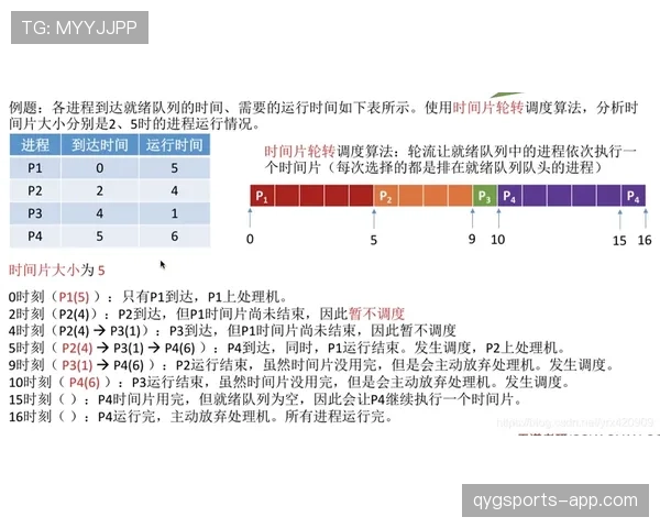 一图读懂判罚优先级规则：裁判如何决定吹罚的先后顺序？