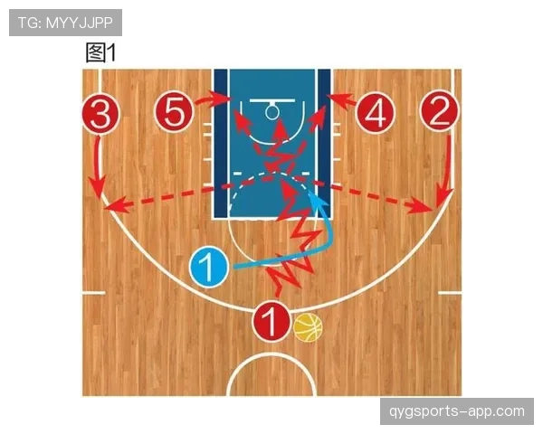 全面解读篮球底线规则的含义与判定要素