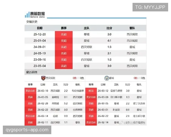 曼城多线作战体能压力加剧：对赛季后半程表现与竞争形势产生影响