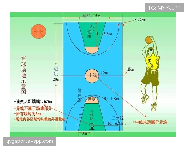 深度剖析篮球场上限制区规则的具体核心条款与执行标准