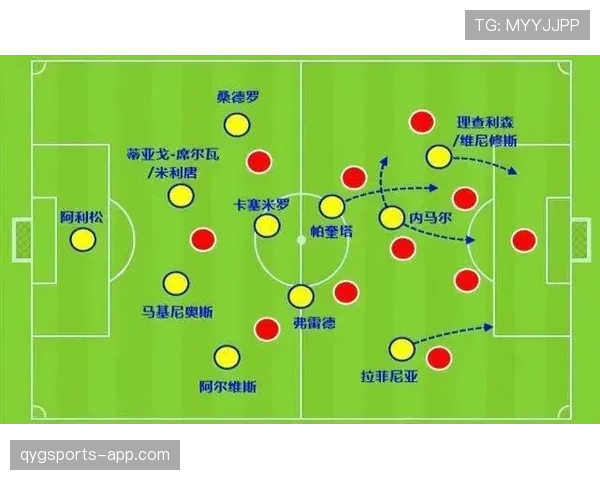 萨卡 vs 拉菲尼亚：右边锋进攻效率与战术适配性对比