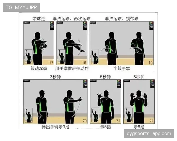 裁判手势规则详解:快速看懂篮球场上的判罚信号 裁判手势规则详解:快速看懂篮球场上的判罚信号